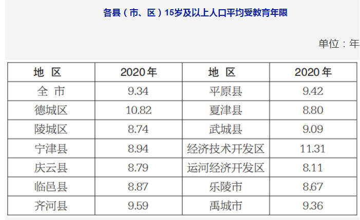 德州人口_美国移民生活迁入德州的人口十分之一来自加州,南加人最多!