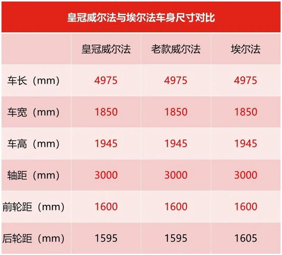 把皇冠标挂在suv上一汽丰田就能卖好汉兰达了吗