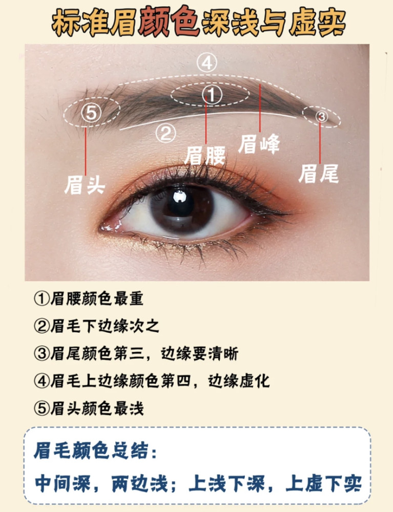 眉毛教程 三分钟定制眉形 腾讯新闻
