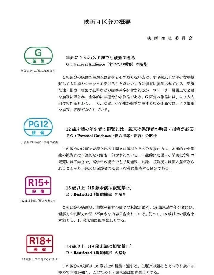 国内也有机构根据美国的分级制度制作了一份民间动画片分级表.