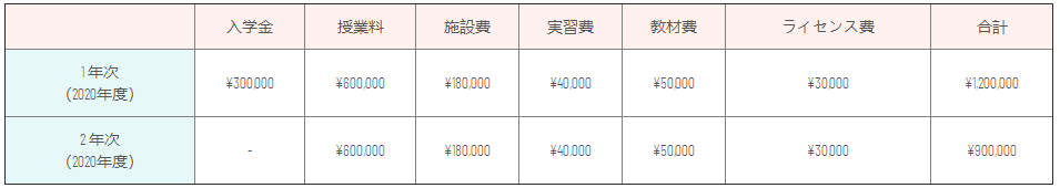 名校志向塾推荐 日本服装设计专业有哪些不错的学校 腾讯新闻