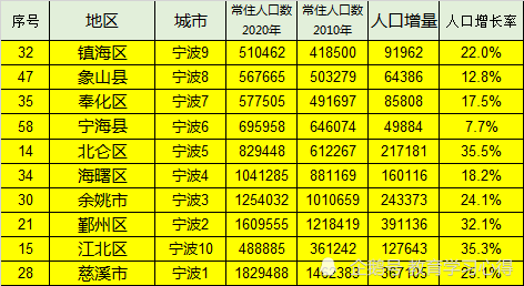 哪个省人口多_湖北省各地市姓氏人口最多的有哪些?