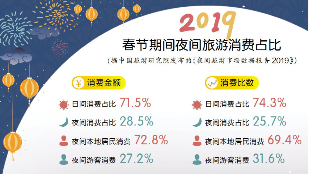 數據眼｜城市燈光秀接連刷屏景觀照明產業要迎大發展