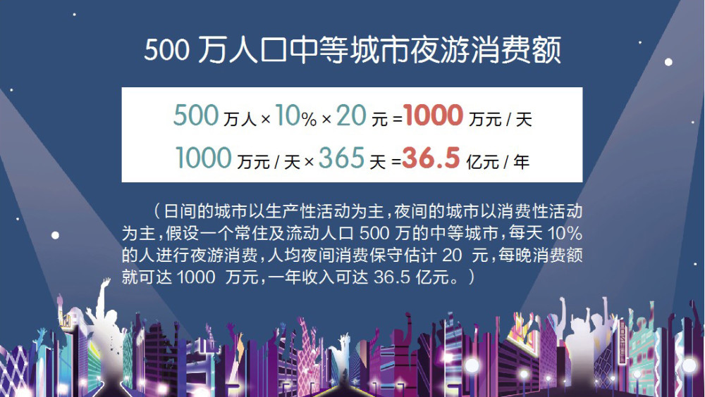 數據眼｜城市燈光秀接連刷屏景觀照明產業要迎大發展