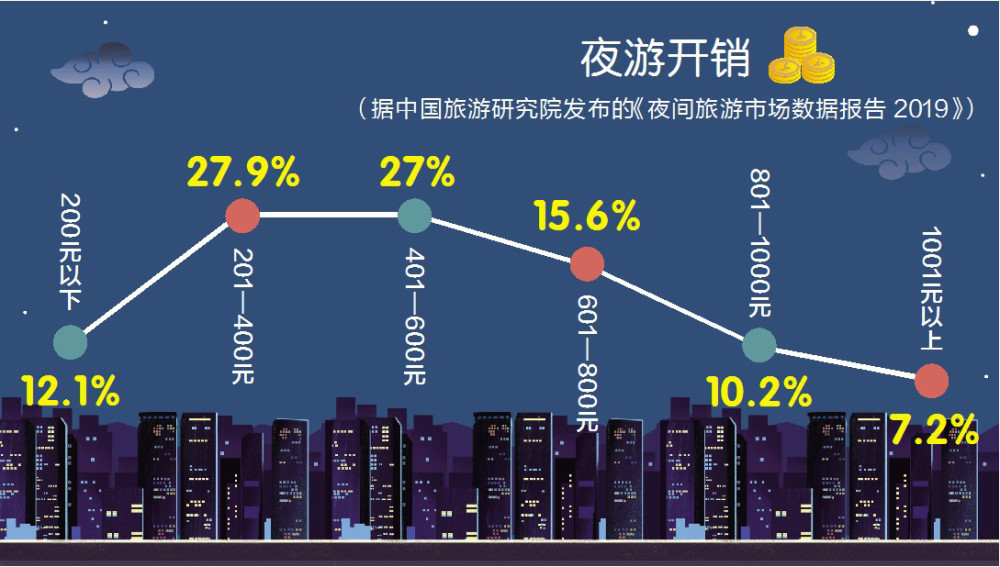 數據眼｜城市燈光秀接連刷屏景觀照明產業要迎大發展