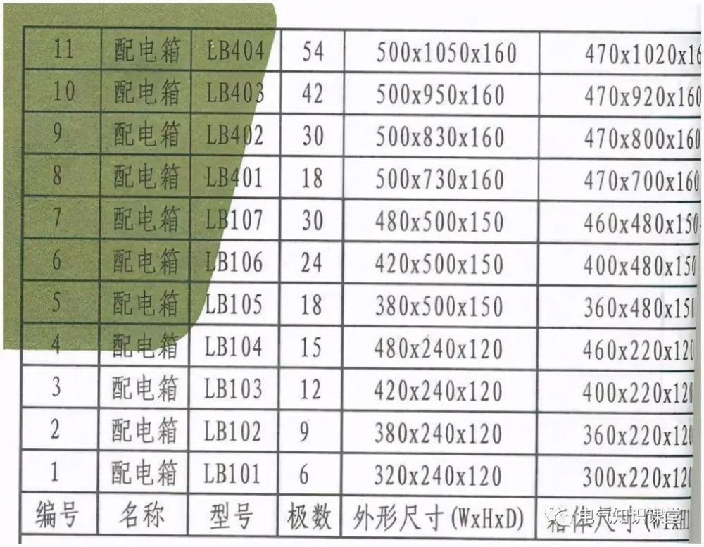 電氣圖紙中沒有給配電箱準確的尺寸,那麼怎麼確定配電箱的尺寸?