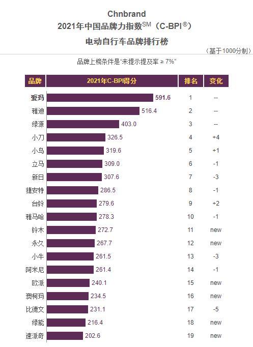 国产自行车品牌排行_国产电动汽车品牌大全,国产电动车值得买的车型