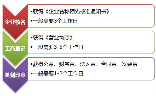 衡水域名注册的流程和要求是什么？