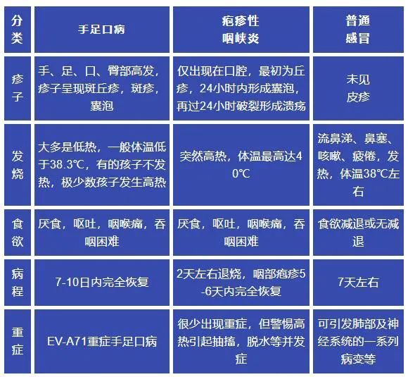 河北省兒童醫院:目前高發,一級防護準備_騰訊新聞