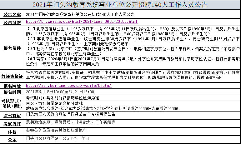 財務(wù)會計證報考條件_報考財務(wù)需要什么學(xué)歷_財務(wù)會計報考