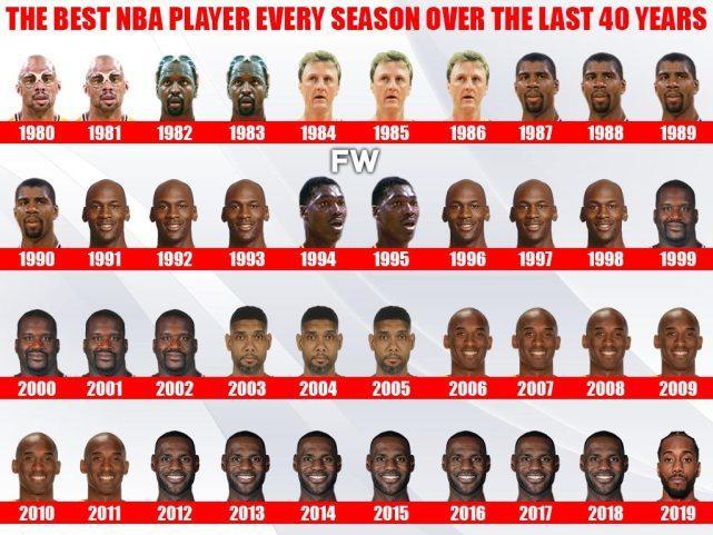 拉里伯德 美媒评NBA历年最佳球员：魔术师4年，乔丹6年，唯独他7年