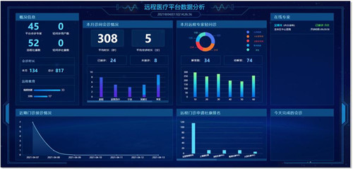 深耕远程医疗场景 华为CloudLink云视频平台激发医疗体系改革效能-智医疗网