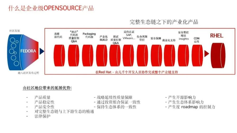 没有了centos 对linux用户有何影响 腾讯新闻