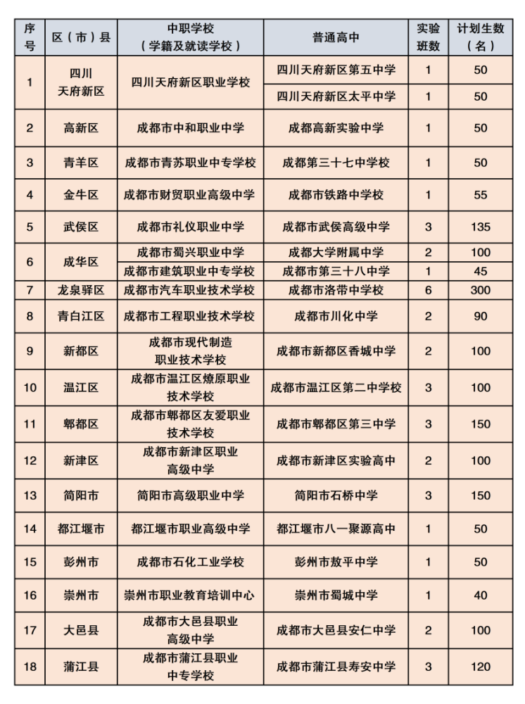 计划招生1885人!2021年普职融通招生计划公布