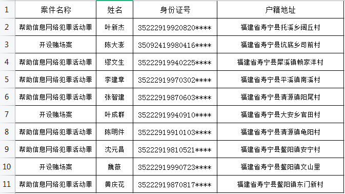 寿宁人口多少_寿宁县连续三年入选“中国茶业百强县＂