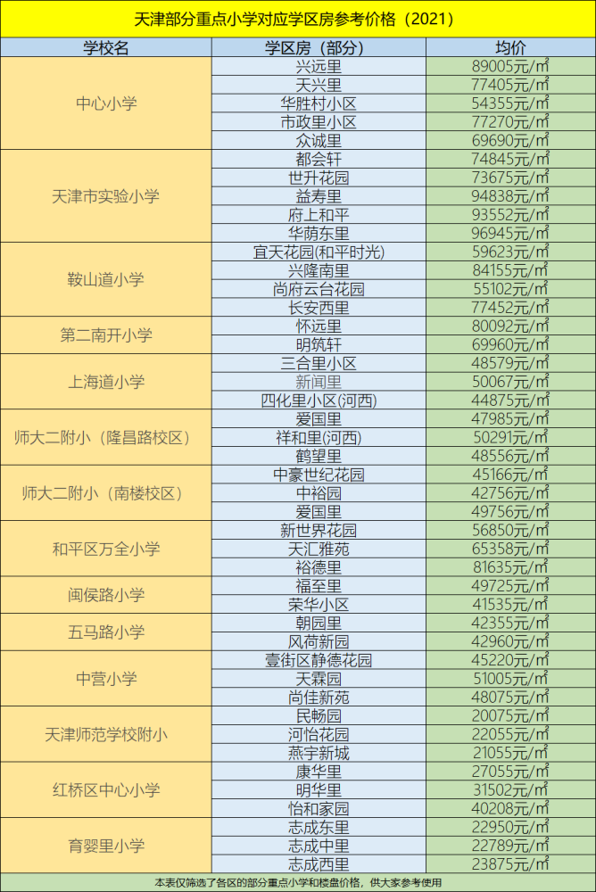 天津房价排行_天津滨海新区8月新房房价排行均价上涨商圈0个,均价下跌商圈0个