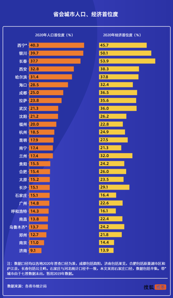 人口流动的增加_最新出炉:近10年来西安城市流动人口数量增长超过100%