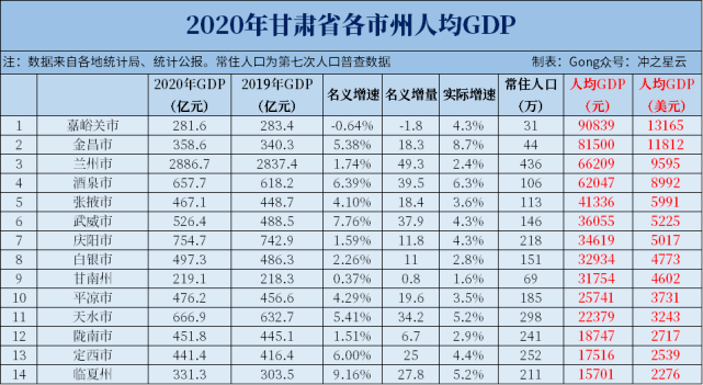 甘肃省多少人口数量_天水最新人口数据公布 全省排名(3)