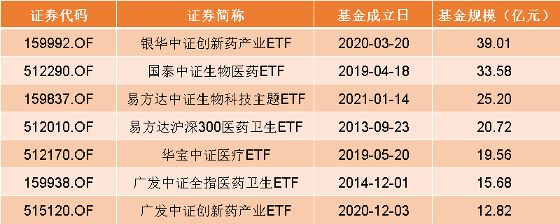 非常有特色的几个etf 全网搜