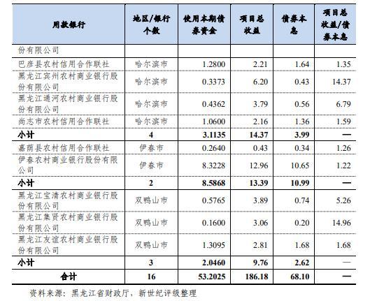 龙江银行流水账单图片 腾讯网