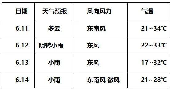 韩城市关于2021年端午节假期间交通运输出行情况通告