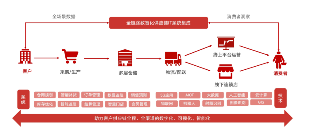 物流科學(xué)是管理工程和技術(shù)工程_管理和被管理是矛盾嗎?_物流管理是做什么的
