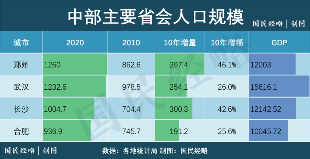 大城市人口规模_大城市收缩人口规模,抢人大战戛然而止!成渝人口规模对标一(2)