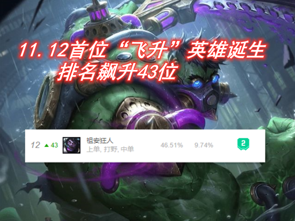 上单排行榜_LPL各位置MVP排行榜:小虎上单第一,中路左手硬币竞争激烈