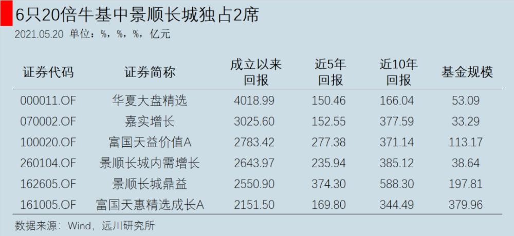 Top Money 为什么景顺长城良将如潮 腾讯新闻