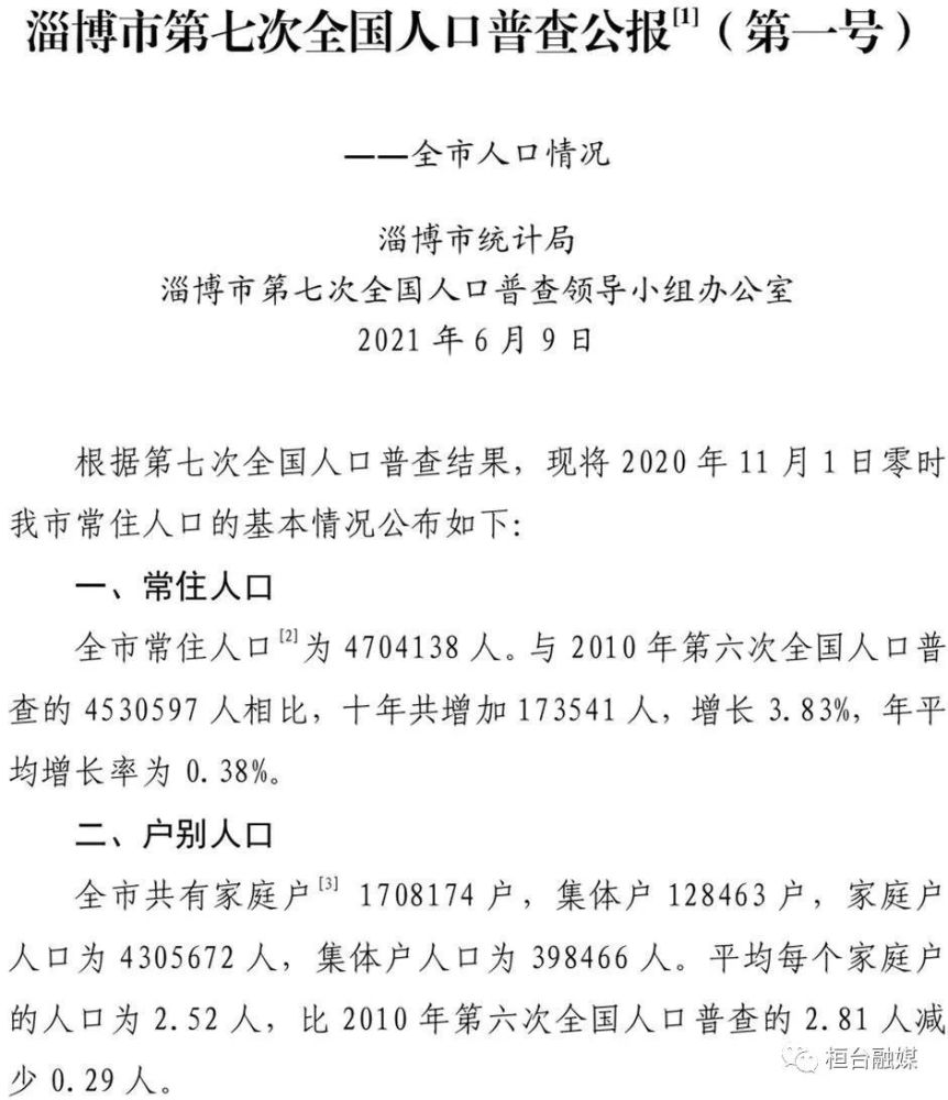 淄博多少人口_山东的“第二个济南”:不是潍坊也不是淄博,常住人口比南京还