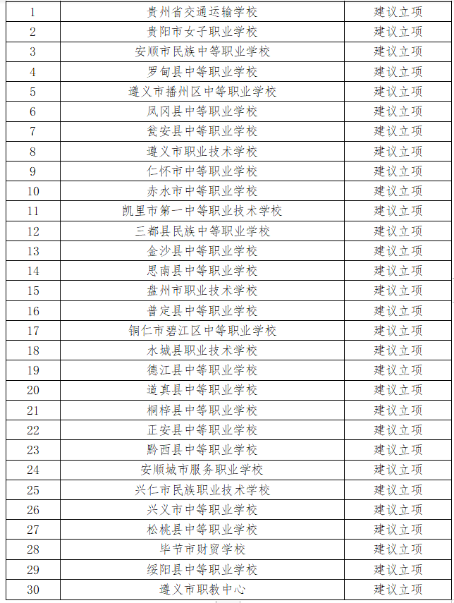 贵州十大职业学校排名图片