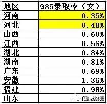 中国高考难度排行榜_2021年“高考难度排行榜”出炉,江苏省被“反超”,榜首意料之中