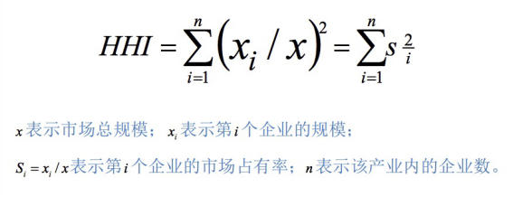 在反垄断法中,通常用赫芬达尔-赫希曼指数(herfindahl-hirschman