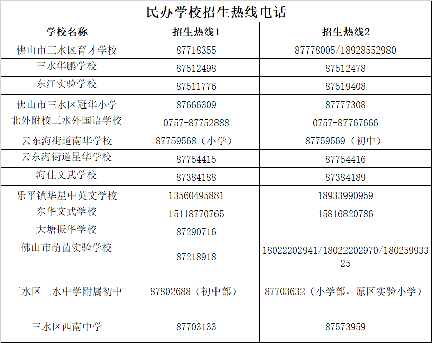 家长们注意了!三水公布2021年民办学校招生计划