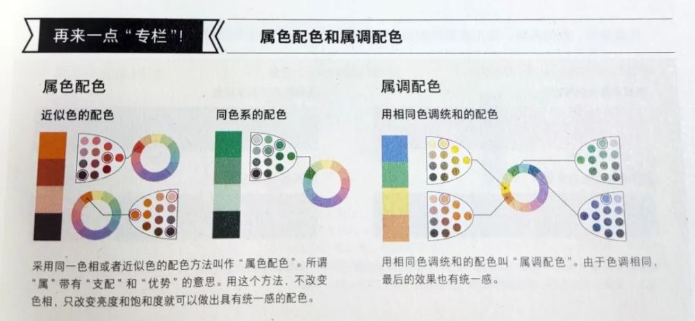 设计入门教室 色彩与配色的基础知识 腾讯新闻