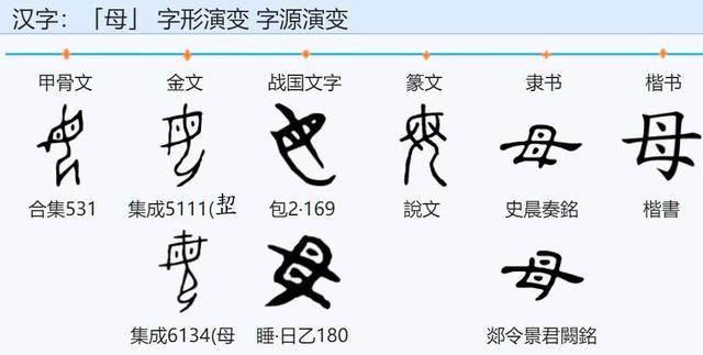 母亲这么伟大 为何 毒 里却有个 母 字 这两字究竟有何关联 腾讯新闻
