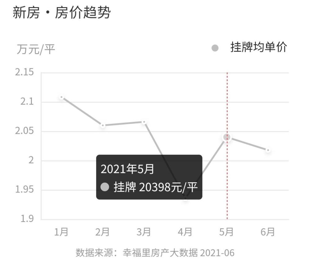 人口压制_青岛西海岸人口大爆发!可能每年新增80万,压制房价压力陡增!