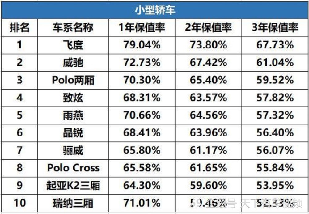汽车保值排行榜_5月份汽车保值率排行出炉:保时捷最优特斯拉下滑