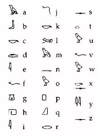 译词 古埃及 象形文字 的译名问题 腾讯新闻