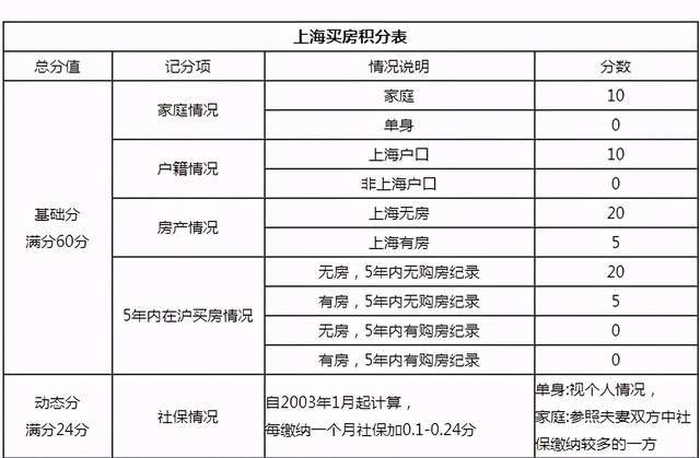 北京积分落户政策_北京积分落户管理办法_北京 积分落户