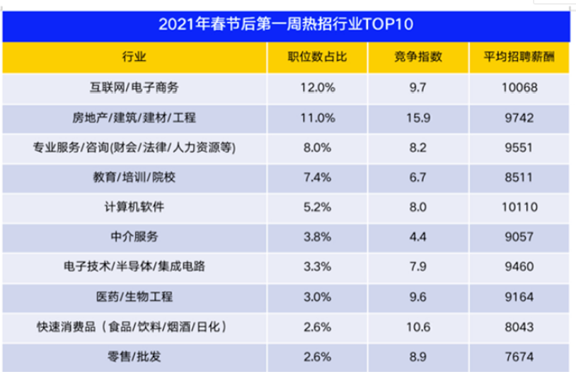 2021年，市場規模近2000億的互聯網醫療最關鍵歷史進程竟然是……-智醫療網