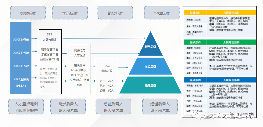 如何让组织的"腰"硬起来—人才梯队建设_腾讯新闻