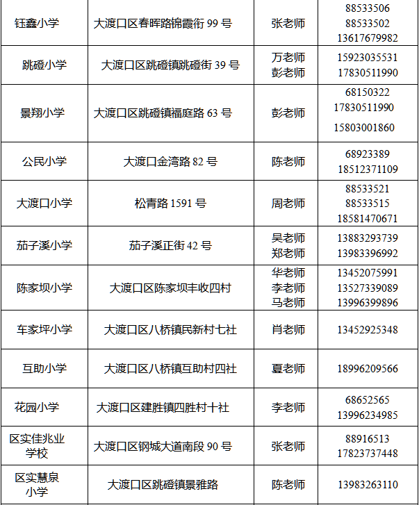 武汉幼儿园学籍号是多少(武汉幼儿园学籍号是多少位)