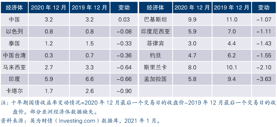 新冠疫情对gdp影响_毕马威:新冠疫情如何影响世界经济