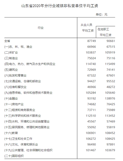 山东省统计局公布2022年人身损害赔偿案件最新赔偿标准|附:官方文件