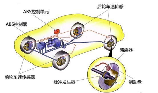 为啥特斯拉老追尾?怎么判断刹车靠不靠谱?
