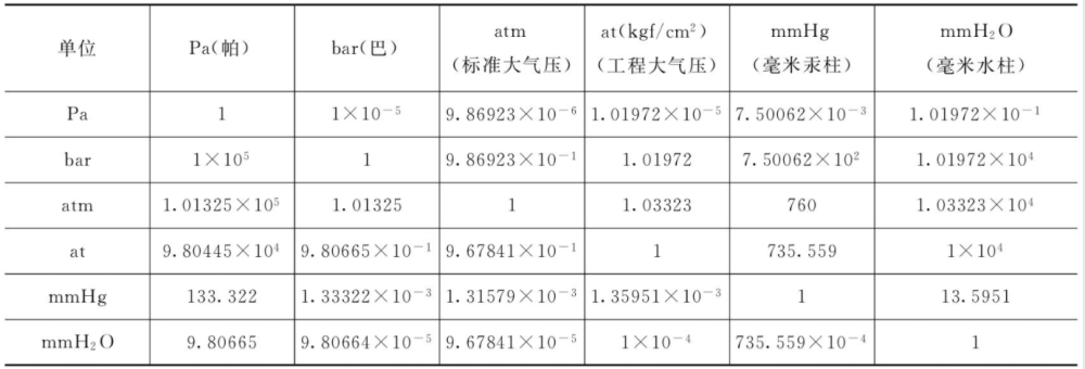 制冷百科 你需要知道的高低温一体机压力相关知识 捐赠支出税前扣除标准 芍药居二手房 方圆城市绿洲
