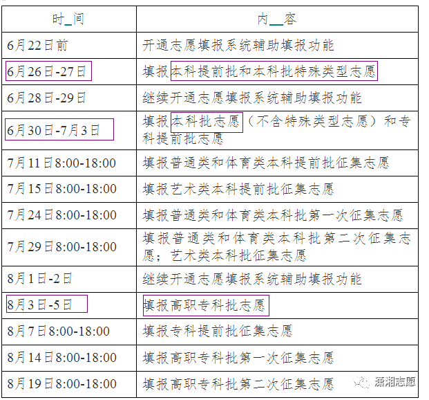 2021年湖南高考成绩公布时间,志愿填报时间,录取时间,收藏!