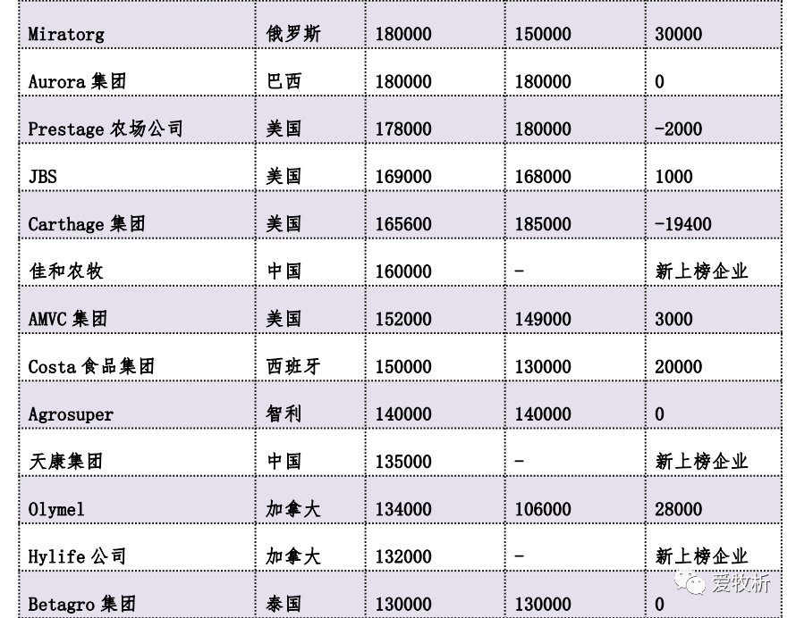 猪排行榜_人怕出名猪怕壮!球星被骂排行榜:詹姆斯一年被骂12万次遥遥领先