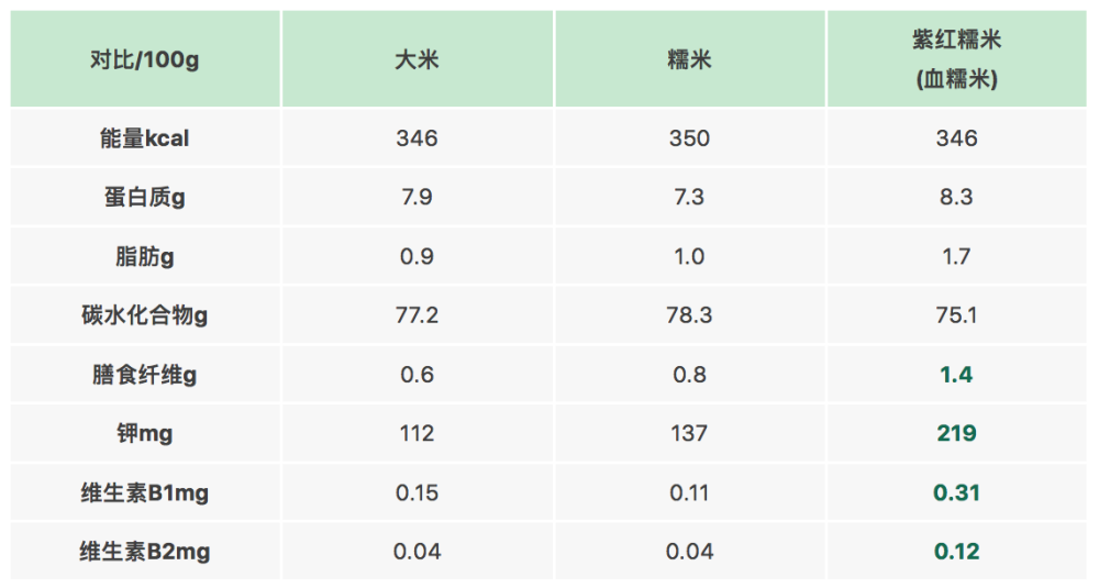 端午节来了这份糯米知识帖请收好